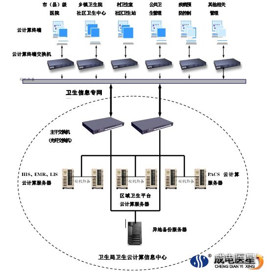 云计算